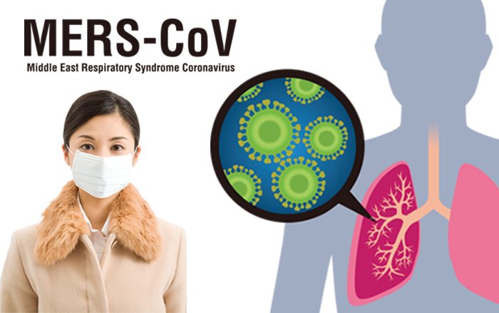 The Middle East Respiratory Syndrome Coronavirus (MERS-CoV ...