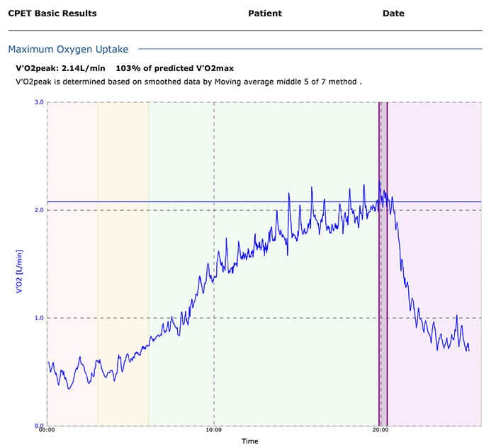 New Vo2 Max Report 1 Samitivej Hospital Bangkok Thailand