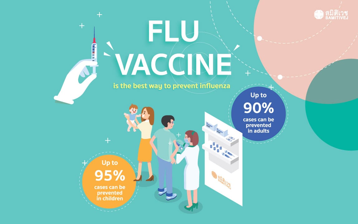 Flu Vaccine